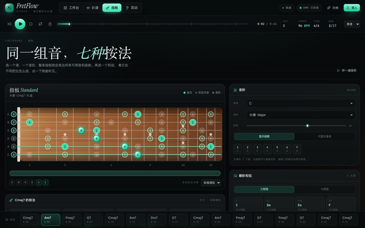 FretFlow 指板页:C 大调指板全亮,右侧是顺阶和弦,下方列出 Cmaj7 的按法与转位